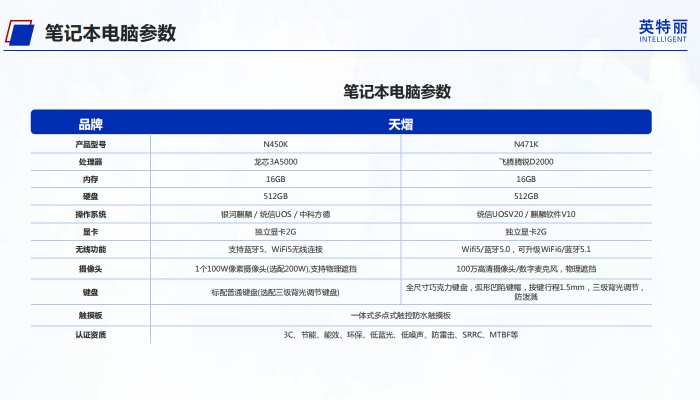 intelli笔记本电脑参数.png