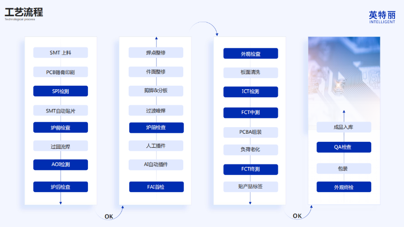 pcba生产工艺流程.png