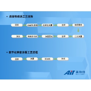 pcba加工中coating（涂覆）工艺介绍