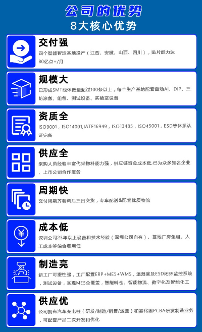 英特丽加工优势.png